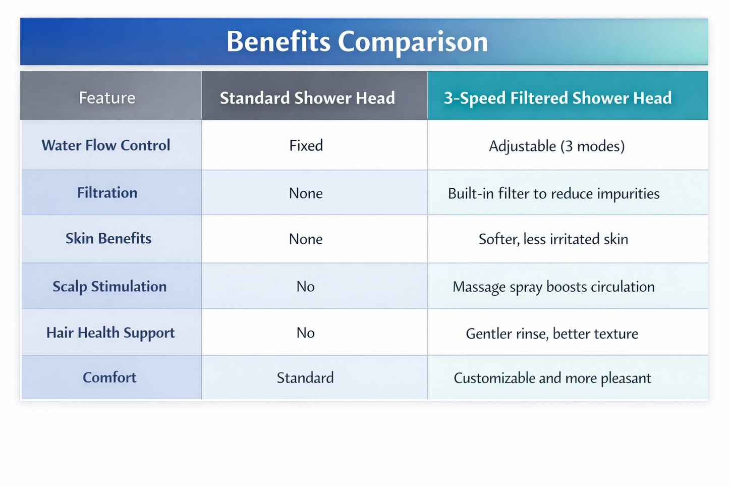 Portable Shower Filter